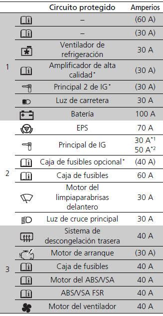 Diagrama De Fusibles Honda Civic