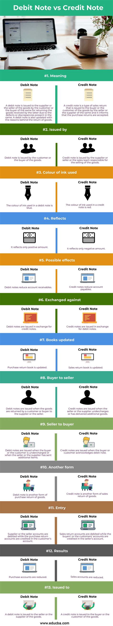 Purchase Return Is Debit Note Or Credit Note