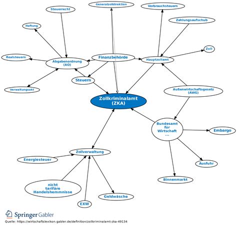 Zollkriminalamt Zka Definition Gabler Wirtschaftslexikon