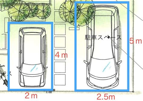 その車、ほんとに家の敷地に駐車できますか？ 建築士が教える！新築の家を建てる人のための家づくりブログ