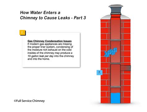 How To Fix Chimney Leaks Full Service Chimney™