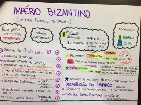 Império Bizantino Mapa Mental - 7