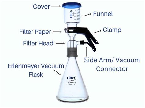 Vacuum Filtration Setup Comprehensive Guide Filtr Labs