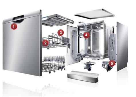 Bosch Dishwasher Information