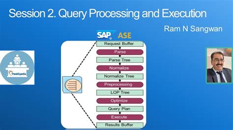 Query Processing And Execution In Sybase Ase Sap Ase Tutorial Youtube