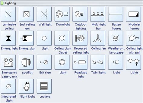 Ceiling Outlet Symbol