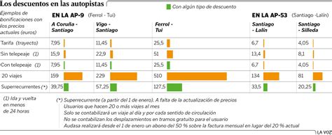 Las rebajas de peajes llegan a toda Galicia así serán los nuevos