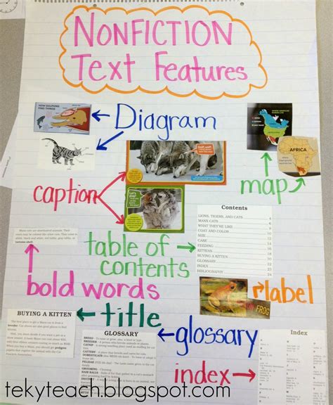 Features Of A Nonfiction Text