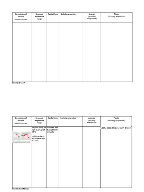 1.1 Biomes Worksheet | PDF | Forests | Ecology