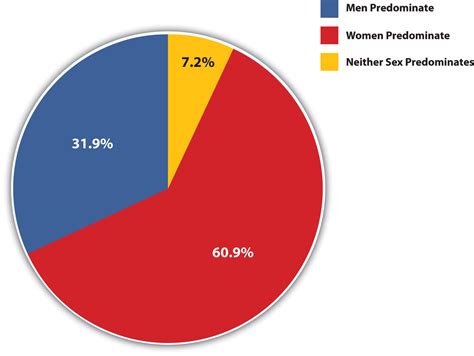 Gender And Gender Inequality