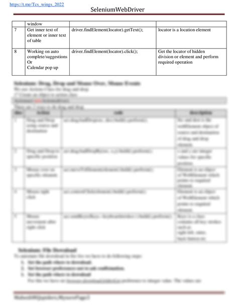 Solution Selenium Cheatsheet Studypool