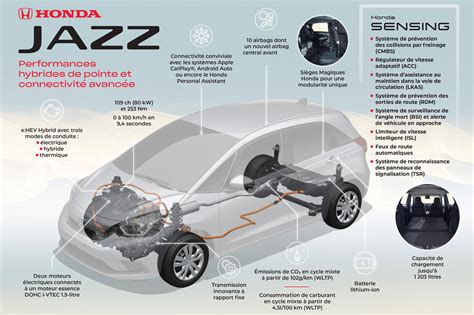 Voitures Hybrides Tout Savoir Sur Le Full Hybrid