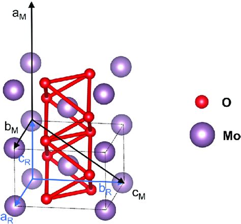 Crystal Structure Of Monoclinic M MoO 2 The Unit Cell Of The