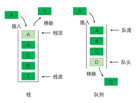 栈和队列 数据结构电子讲义