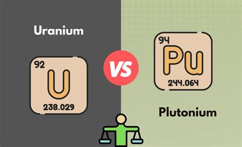 Uranium Vs Plutonium What S The Difference