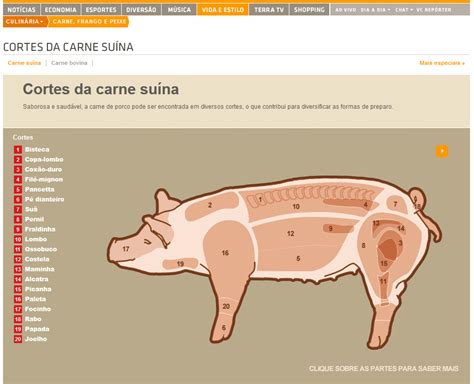 Sabor Básico Cortes da carne Suína