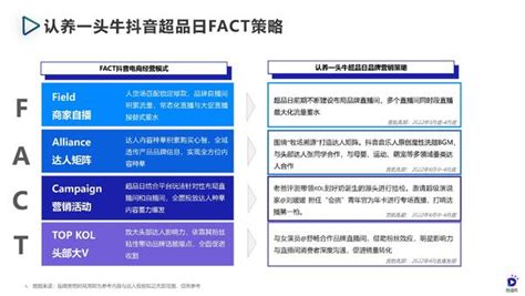 2022认养一头牛社媒营销案例分析报告：场景营销与社媒营销如何规划结合成完整链路？！ 知乎