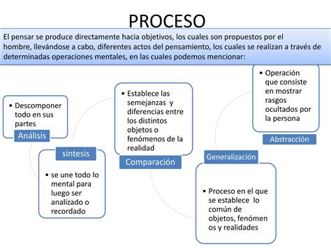 Relación Entre Lenguaje Y Pensamiento Ppt