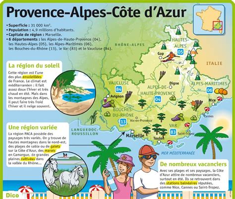 Educational Infographic Fiche Expos S Provence Alpes C Te Dazur