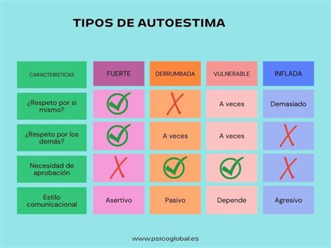 Conoce Ya Los Diferentes Tipos De Autoestima Que Existen Nbkomputer