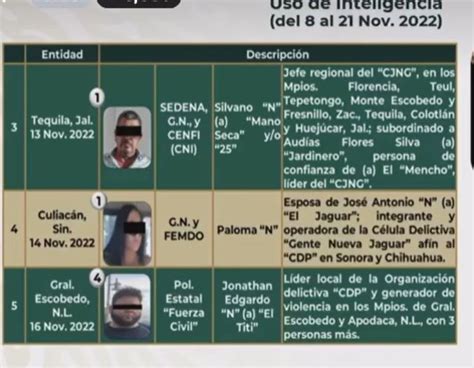 Capturan Al 25 Líder Regional Del Cjng Con Presencia En Zacatecas Y