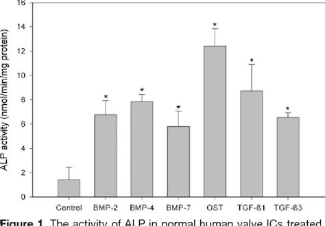 Figure From Role Of Human Valve Interstitial Cells In Valve