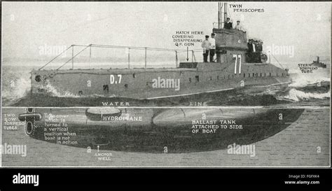 First World War D Class Submarine Seen Above And Below Water With Labels Of Important Parts Stock