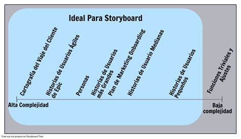 Cuándo Usar Un Guión Gráfico Storyboard Od Es Examples