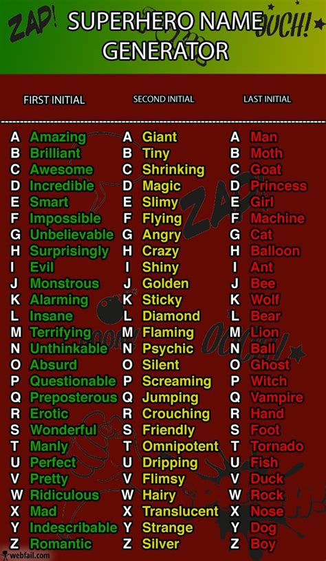 What's your superhero name? - Fun Picture | Webfail - Fail Pictures and ...