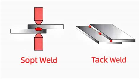 Guide To Tack Welding Techniques And Applications Runsom Precision