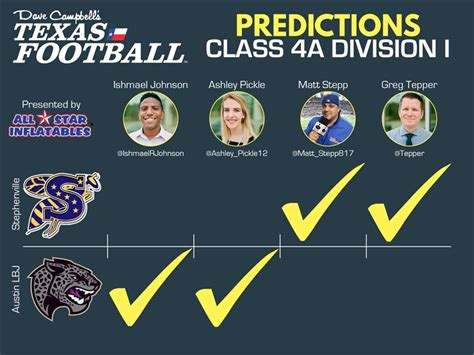 4a Division I Uil Football State Championship Preview Stephenville 15