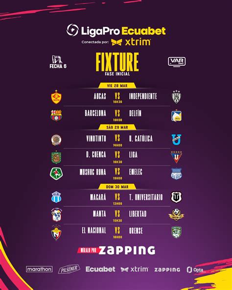 Resultados sexta fecha en Fase Uno, Serie A de la Liga Pro de Ecuador