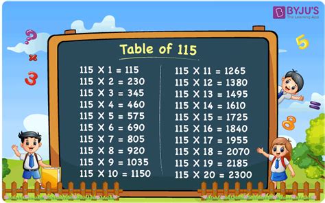 Multiplication Table Of 115 Download Pdf