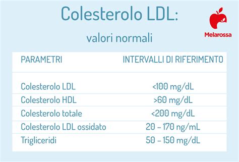 Colesterolo Ldl Cattivo Cos Valori Normali E Rimedi Melarossa