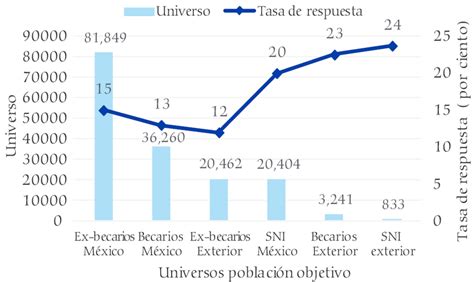 Figura R 1 Población Objetivo De Las Encuestas Migración Mexicana Download Scientific Diagram