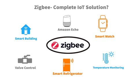 Zigbee Protokol Nedir Prodiot