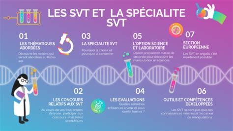 Les Svt Au Lyc E Du Parc Des Chaumes