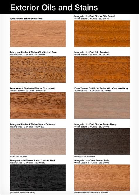 Our Most Popular Timber Finishes - The Timber Studio
