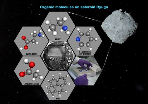 Refuerzan Una De Las Hip Tesis Del Origen De La Vida En La Tierra