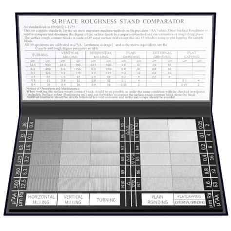 Healthible Surface Roughness Standards Set, Surface Finish Comparator Set, 30 Specimens with Ra0 ...