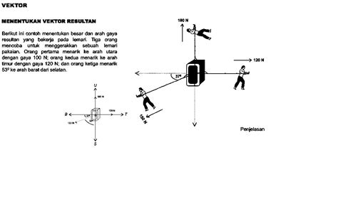 Fisika Sma Materi Vektor