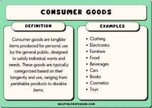 100 Consumer Goods Examples (2025)