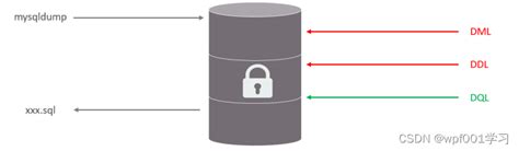 Mysql学习记录（8）mysql锁mysql锁schema Csdn博客