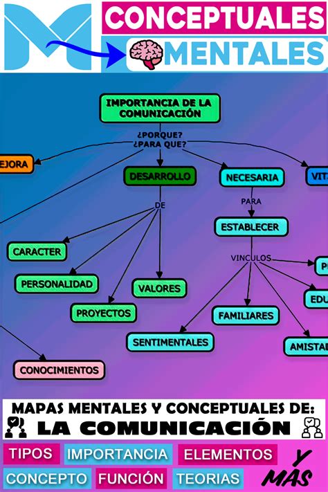 Mapa Conceptual De Will Diary Bersama Images Hot Sex Picture