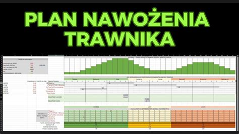 Plan Nawo Enia Przydomowego Trawnika Youtube