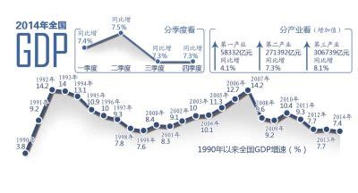 GDP总量首次突破60万亿 国家统计局不认同已超美 手机新浪网