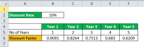 Discount Factor (Meaning, Formula) | How to Calculate?