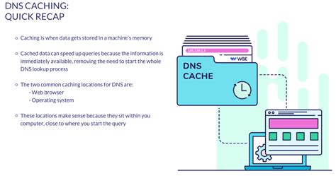 What Is Dns An Easy To Understand Guide