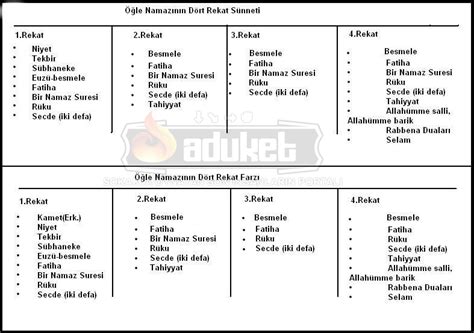 Namaz Nas L K L N R Okunacak Dualar Tablo Halinde Anlat M Resimli