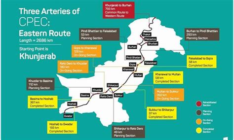 CPEC Significance/Potential